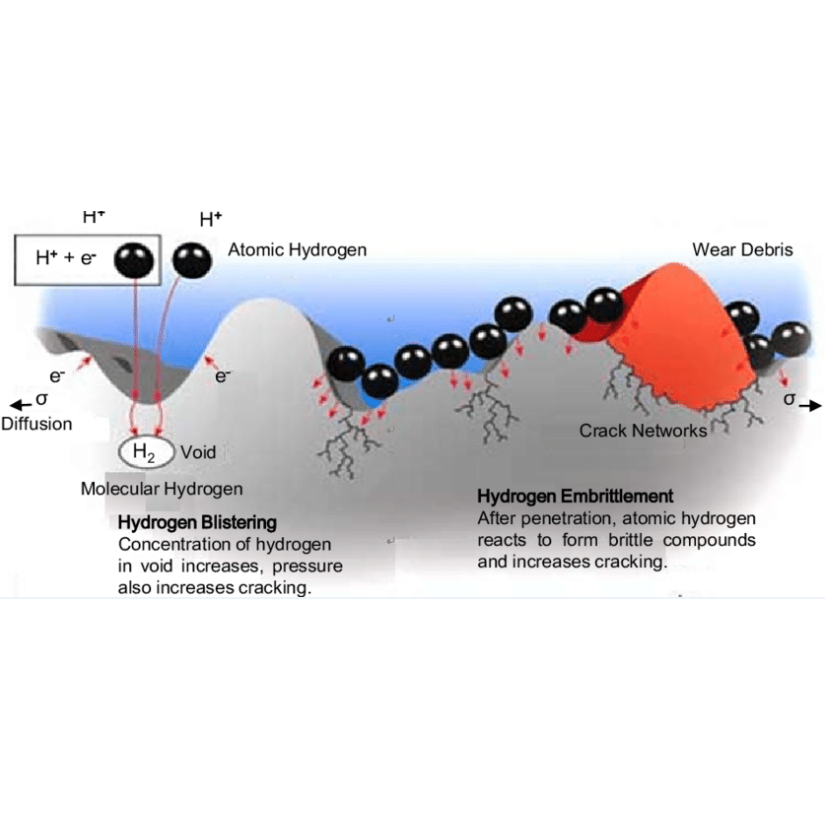 Causes and influencing factors of hydrogen embrittlement in steel