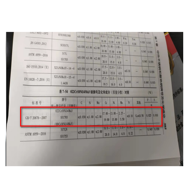 What is 022cr18ni14mo3 GB/ T 20878-2007 