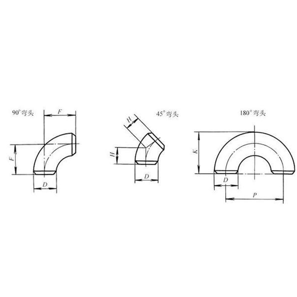 Calculation of elbow weight