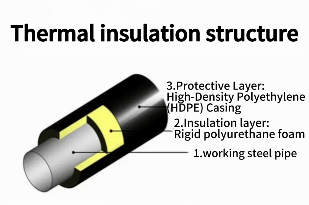 Thermal insulation structure.jpg Thermal insulation structure.jpg